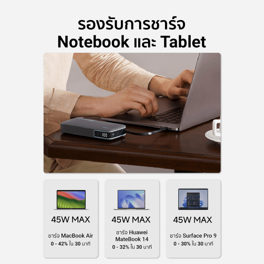 แบตเตอรี่สำรอง CUKTECH AURA PB200N 20000 MAH CCC สีขาว จ่ายไฟรวมสูงสุด 55W_8